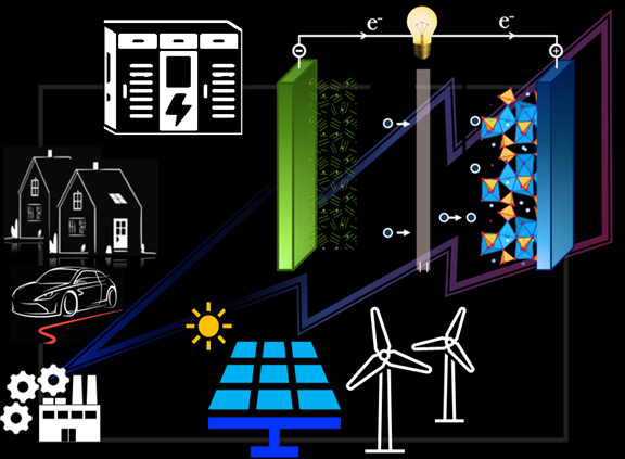 Long Duration Energy Storage (LDES)