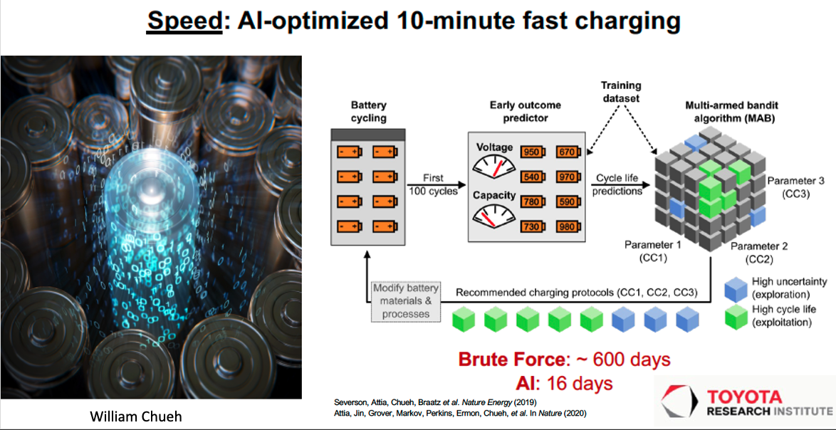 Research | SLAC Stanford Battery Center